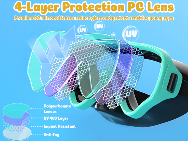 4-layer protection PC lens