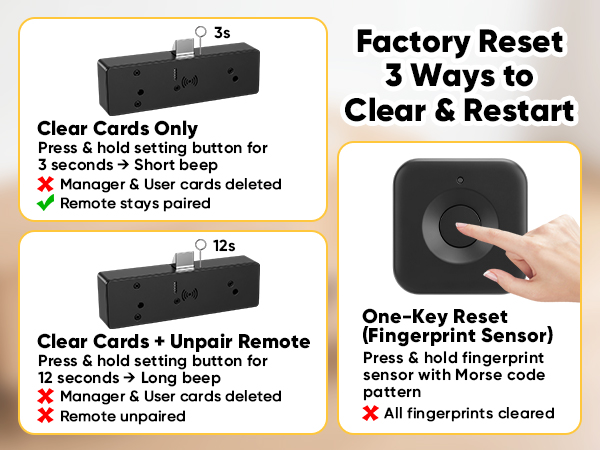 Smart Cabinet Lock