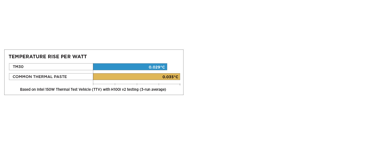 TM30 Performance Thermal Paste