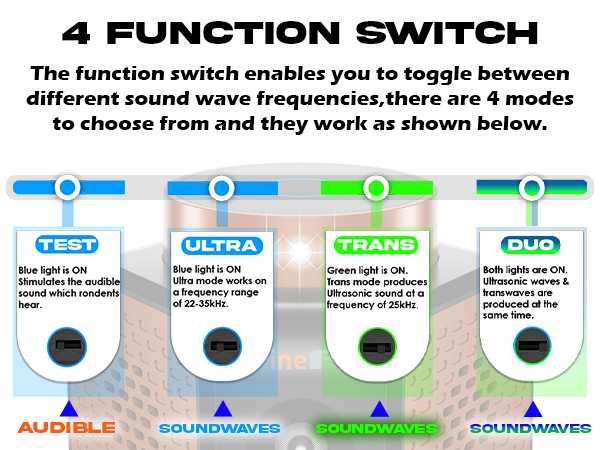 ultrasonic pest repeller indoor mice repellent rodent best deterrent for rats mouse blocker pro
