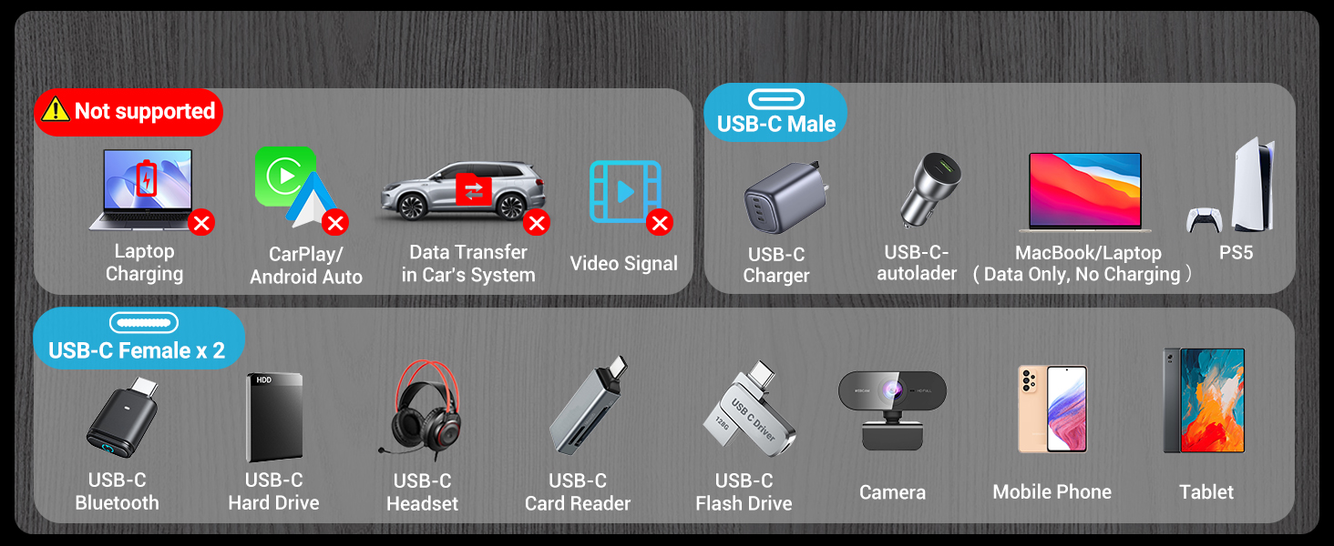 USB-C to USB-C Splitter