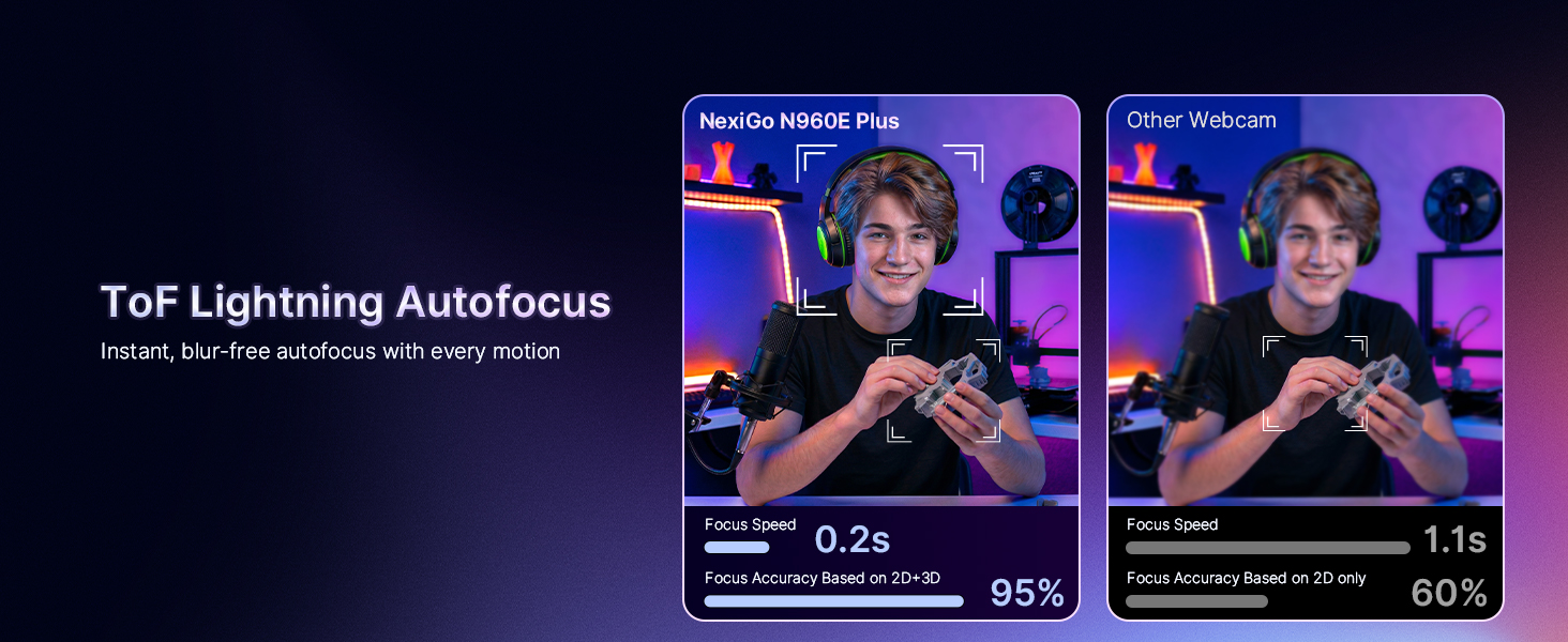 Comparison: N960E Plus ToF vs. standard autofocus speed.