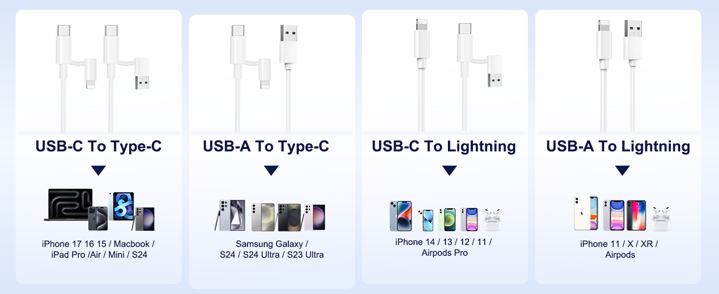Text reads 'USB-C to Type-C', 'USB-A to Type-C', 'USB-C to Lightning', 'USB-A to Lightning'. Diagram showing four different USB cable connection types and compatibility options.