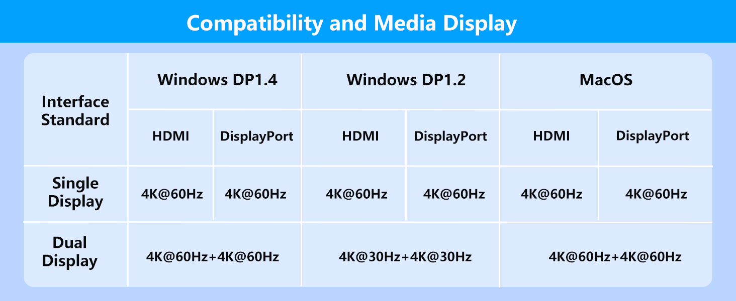 usb c dual monitor adapter