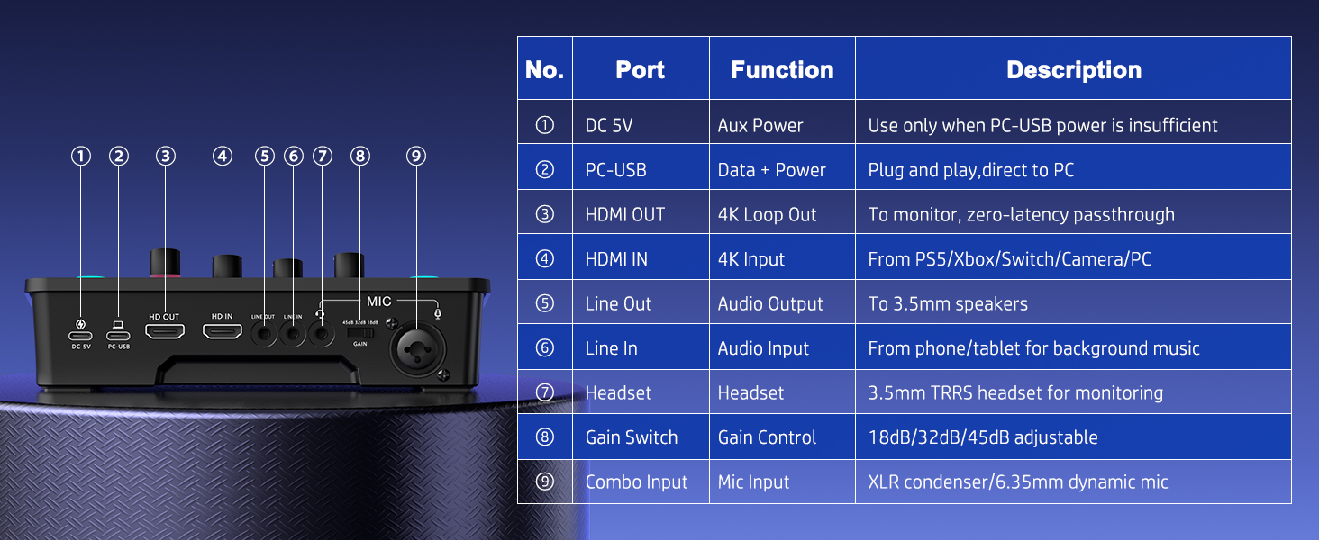 Video capture card