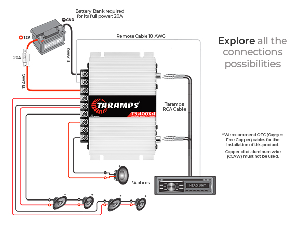 Taramps TS 400x4 amplifier input and output terminals detail 2 ohms