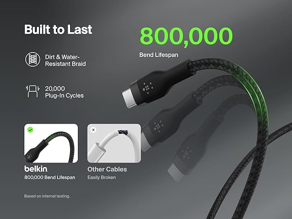 USB-C to USB-C Cable