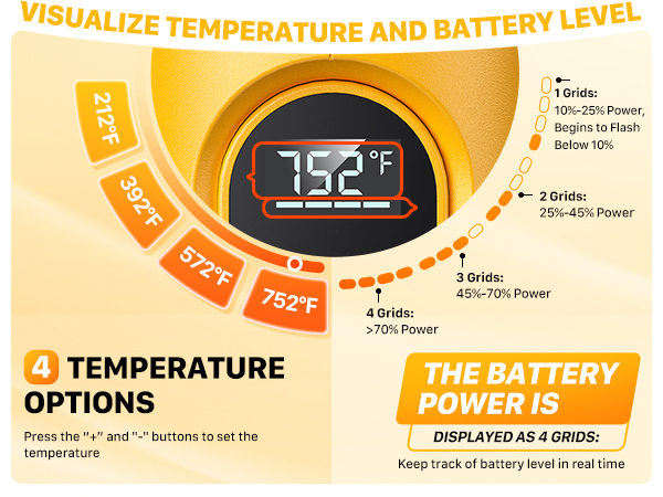 visualize temperature and battery level