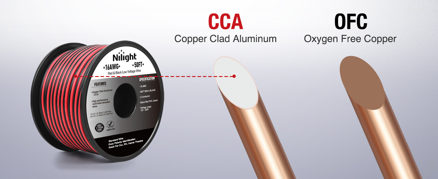 Copper Clad Aluminum
