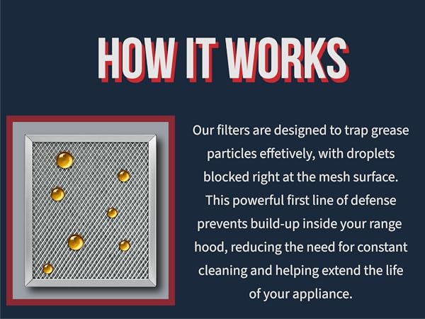 Filter with grease drops and explanation of how the grease filter works