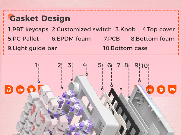 gasket mount