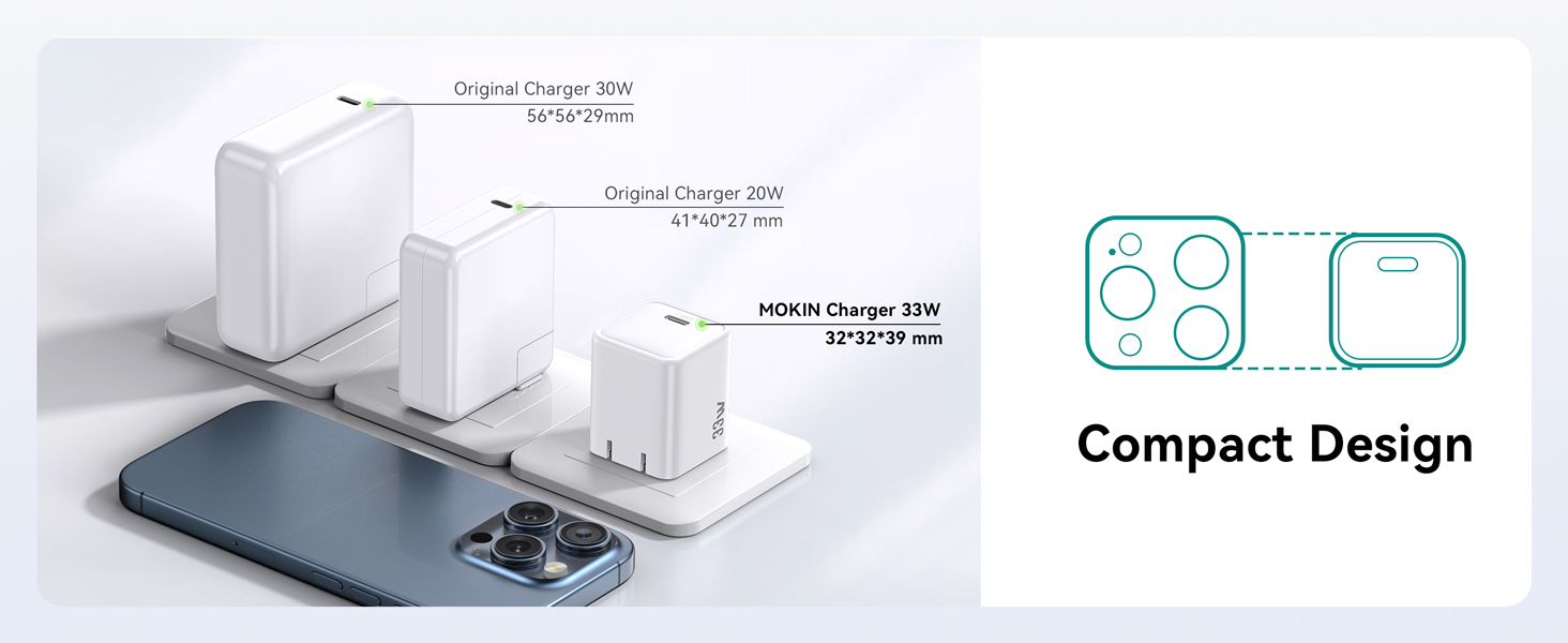 USB C Charger Block