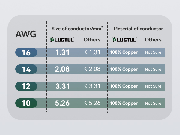 heavy duty outdoor extension cord black 12 gauge exntesion cord