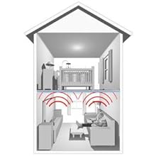 QuietWalk Plus STC Sound Rating