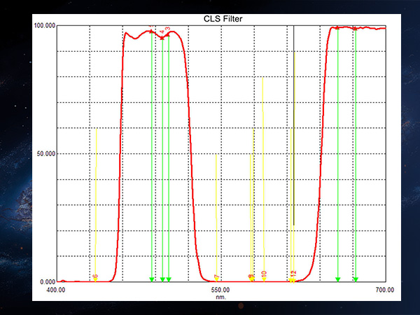 svbony cls filter 2 inch