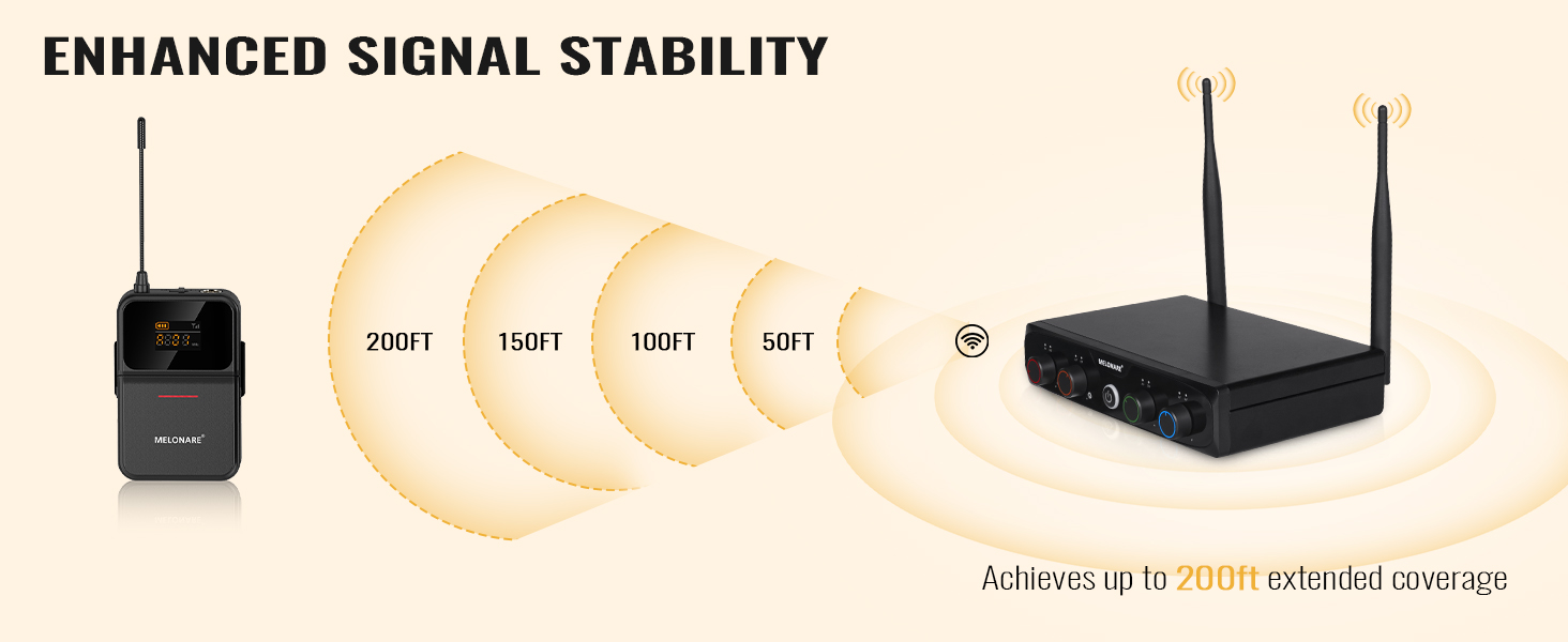 MELONARE 4-Channel Wireless Microphone System