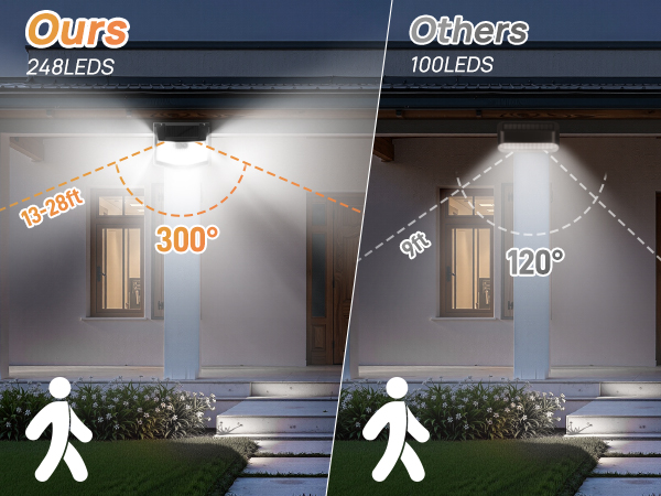 motion sensor outdoor lights