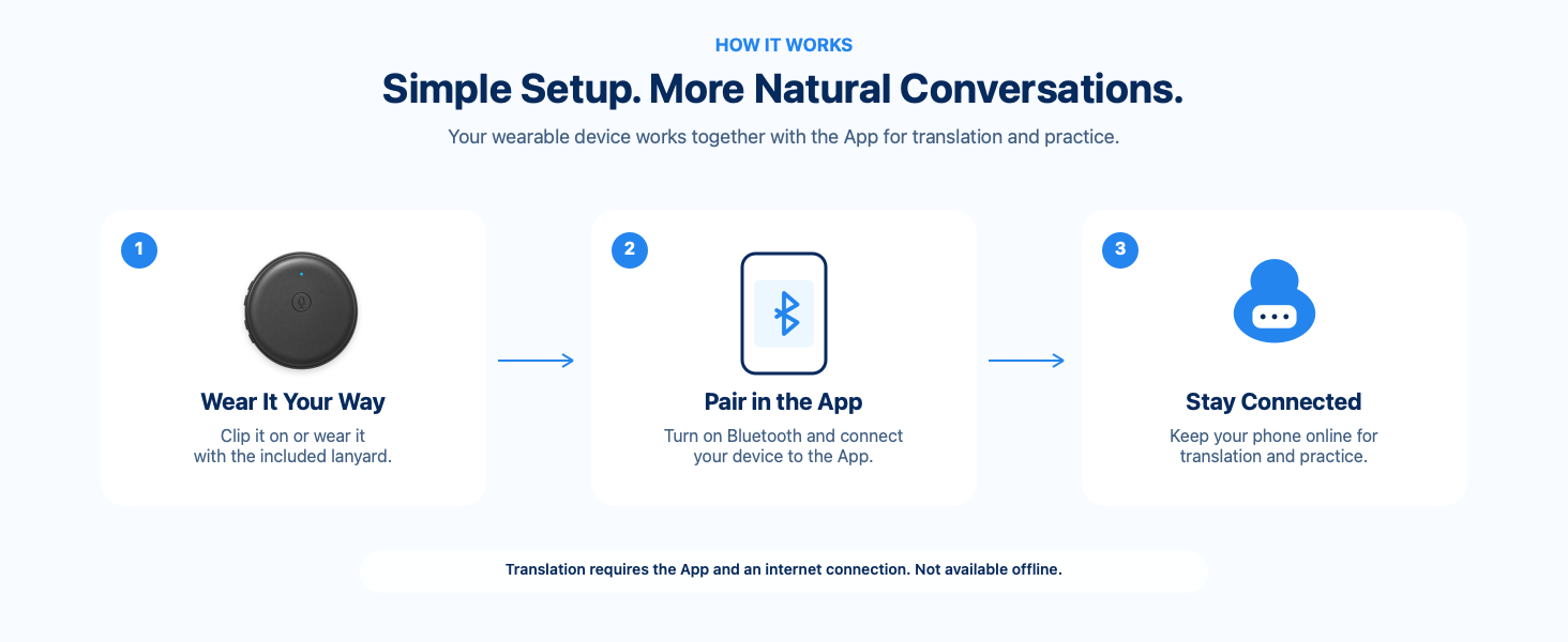 Works with the App