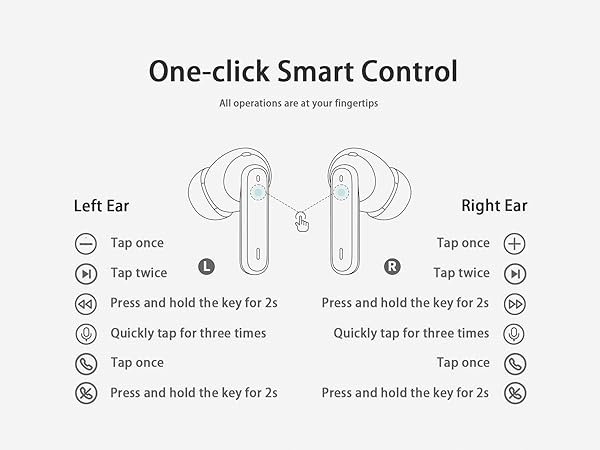 a screenshot of the one - click smart control system.