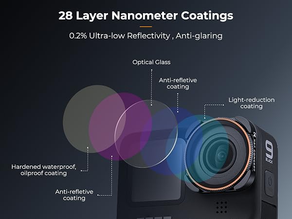 COATINGS