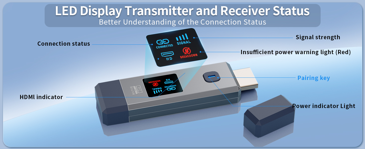 Wireless HDMI Transmitter and Receiver