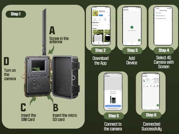 Step-by-step instruction diagram with numbered steps showing device setup process on green background. Includes connection and pairing illustrations.