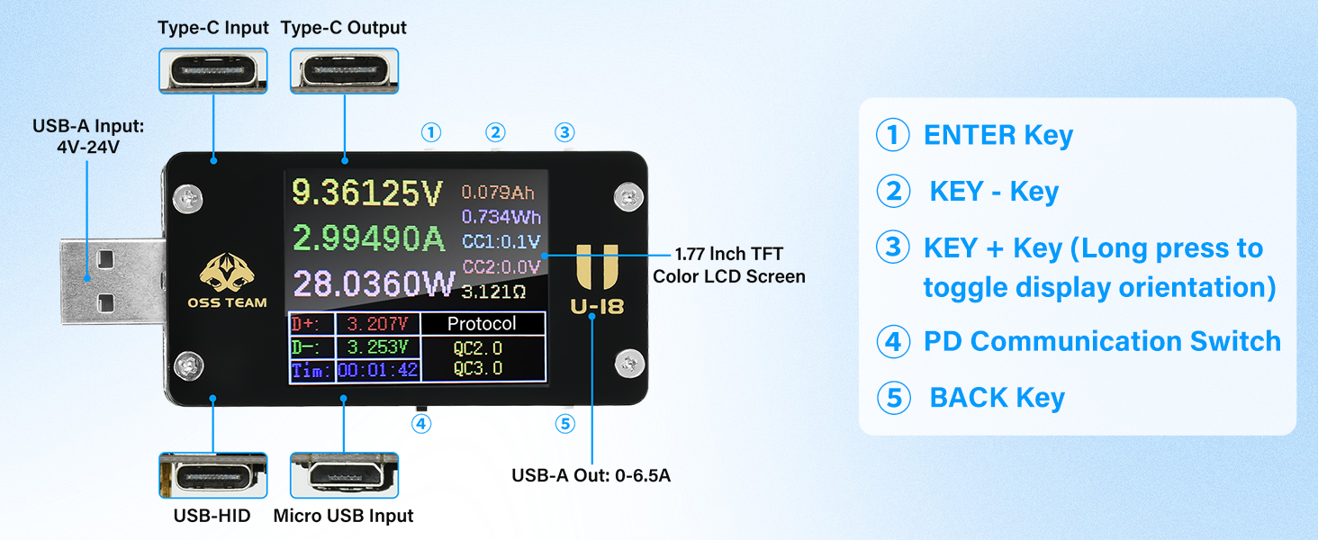 usb testers
