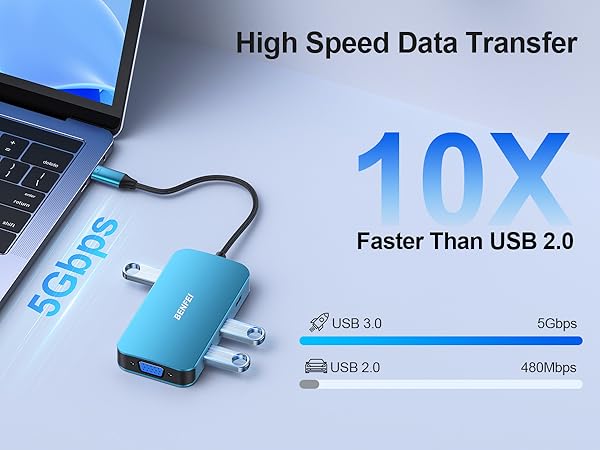 Text reads 'High Speed Data Transfer', 'Faster Than USB 2.0', '10X'. Blue and white promotional banner showing USB device and speed comparison graphics.