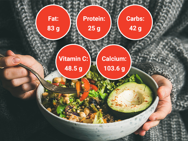 Maximize Your Nutrition