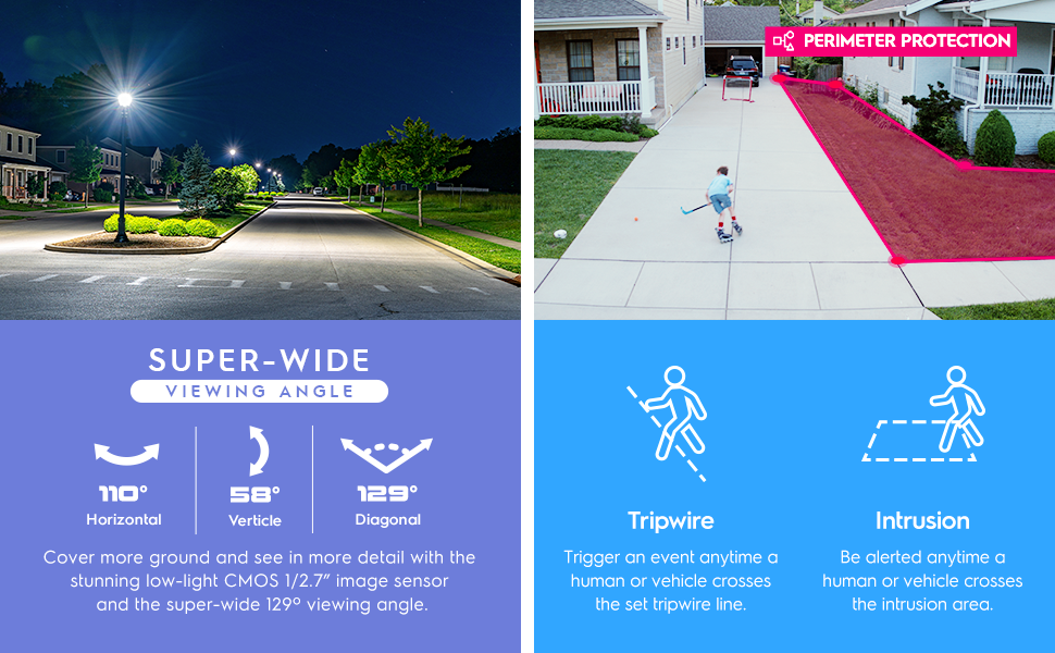 129 super wide view angle , tripwire, intrusion,