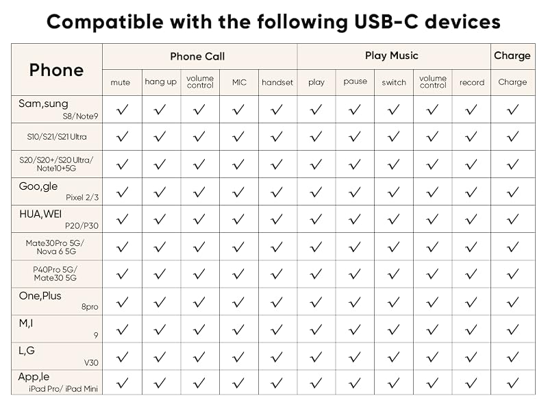 USB C To USB C Audio Adapter