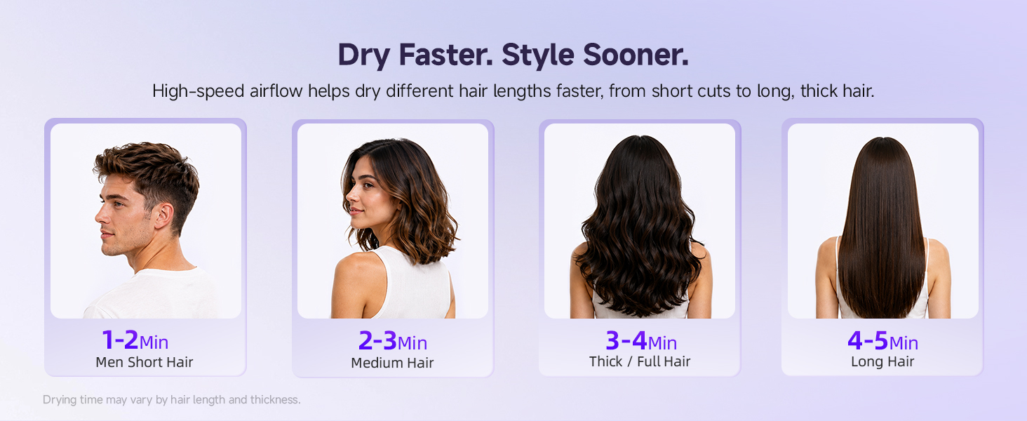 Drying time guide for short, medium, thick, and long hair