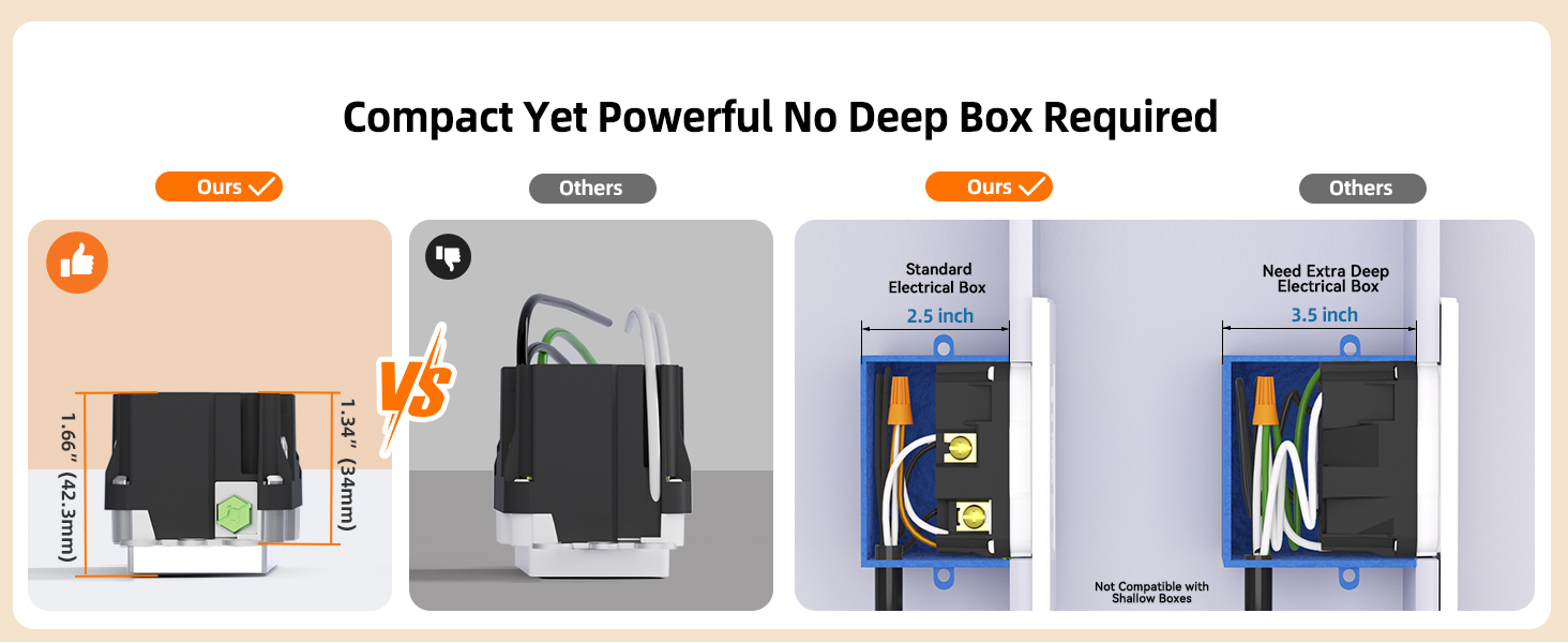 15 Amp Self-Test GFCI