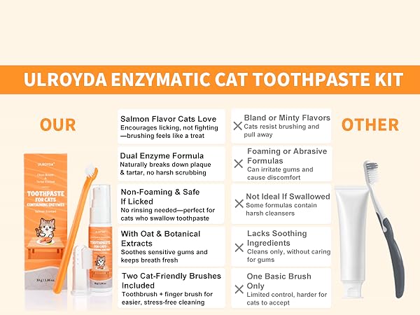 cat toothpaste