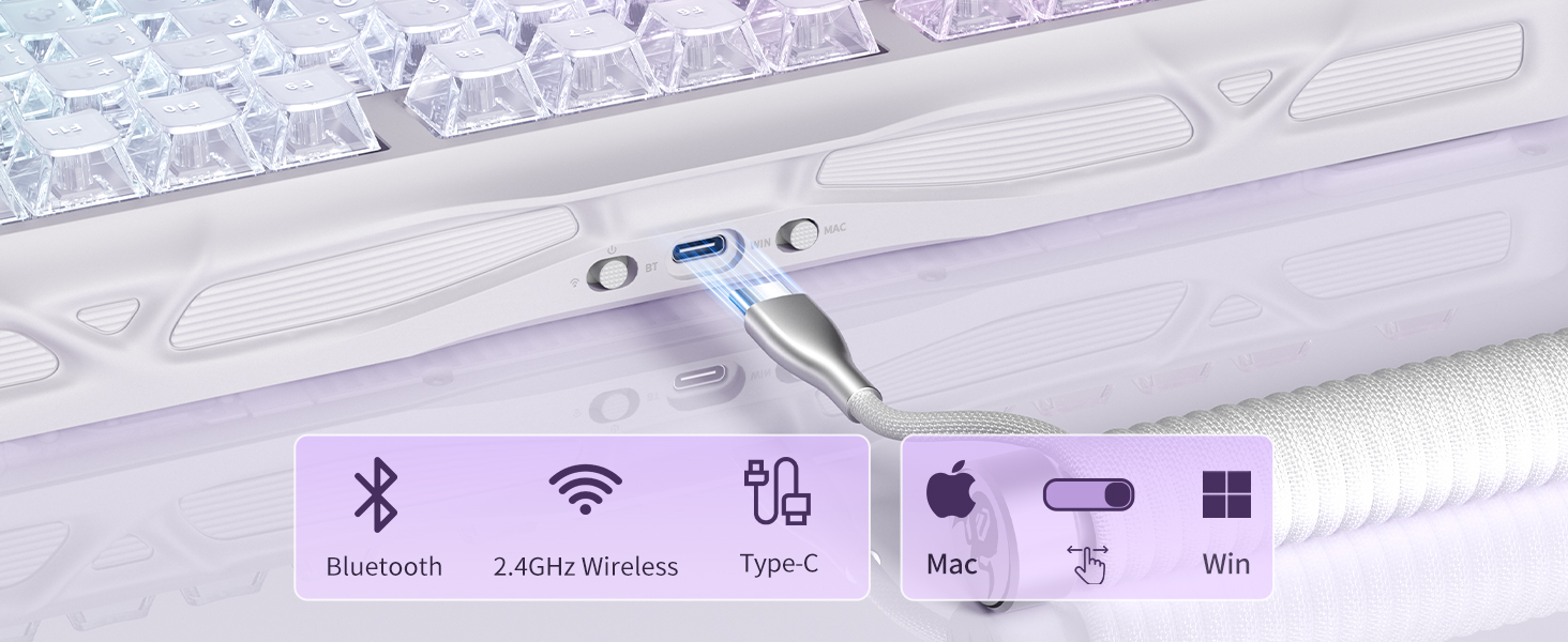 Triple Mode Connectivity