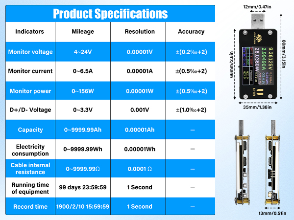 usb testers
