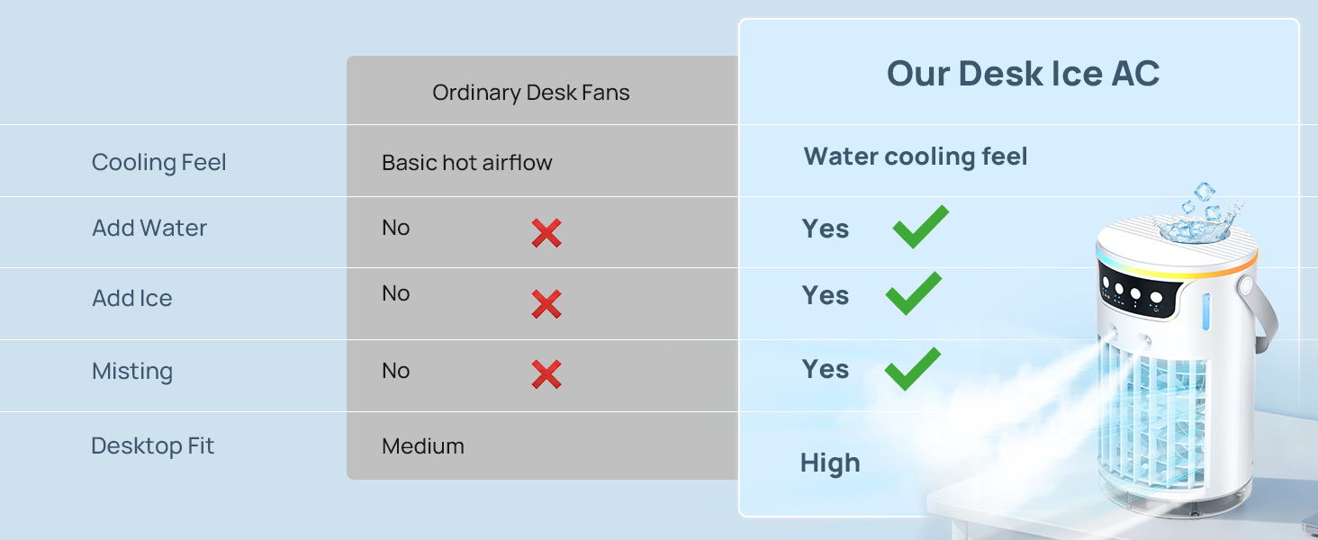 Smart upgraded mini ac fan with advanced cooling compared to a basic fan