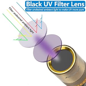 High-Quality 365nm UV LED
