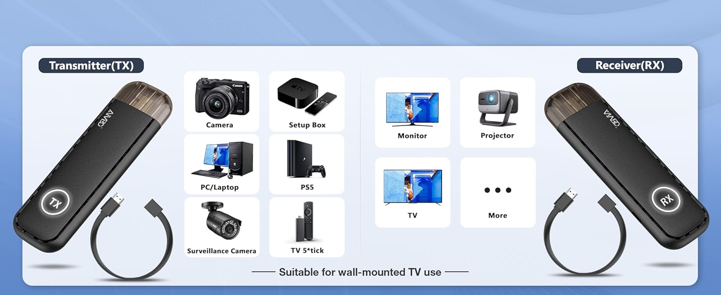 hdmi wireless transmitter and receiver