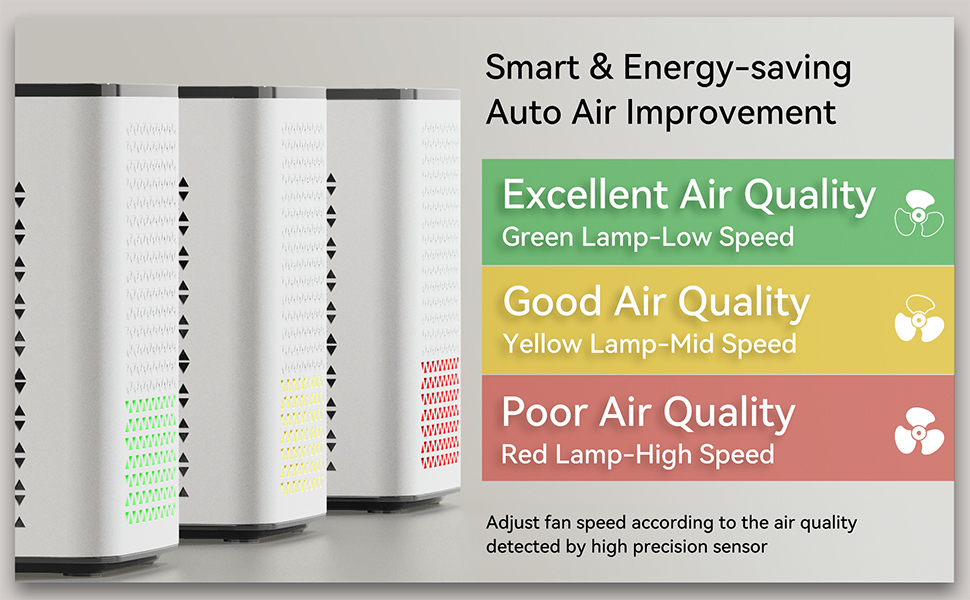 air purifier air purifiers for home air purifiers for bedroom HEPA filter