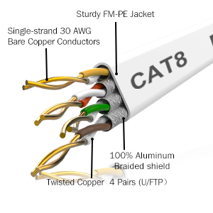 Cat 8 Internet Cables Cat 8 rj45 cable Patch cables Category 8 Ethernet gaming