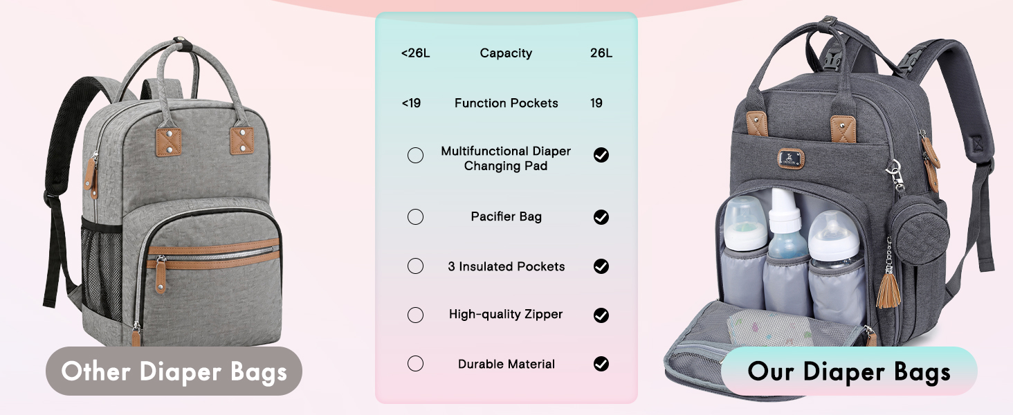 Comparison chart