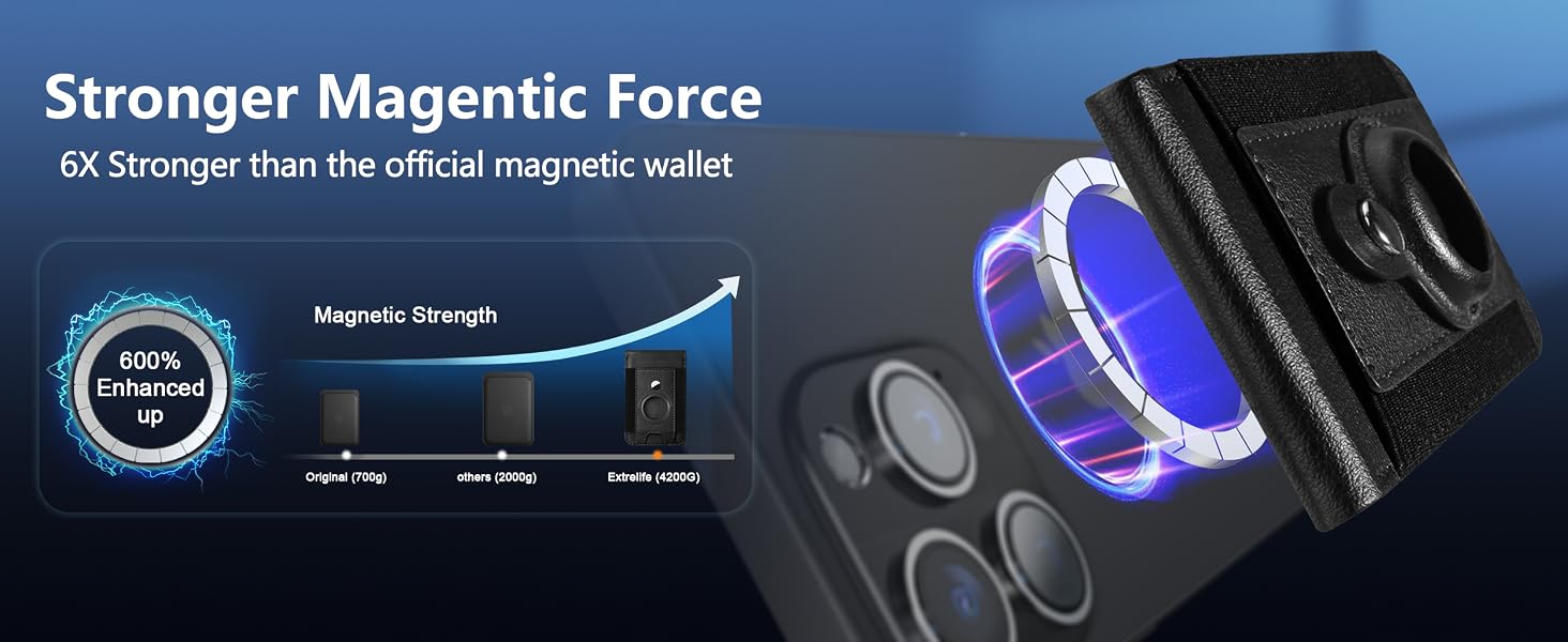 Stronger Magnetic Wallet