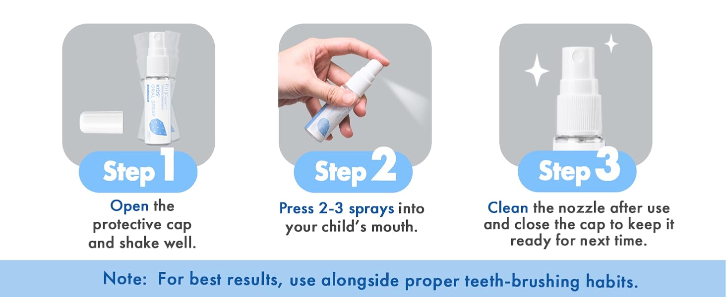 Usage Guideline