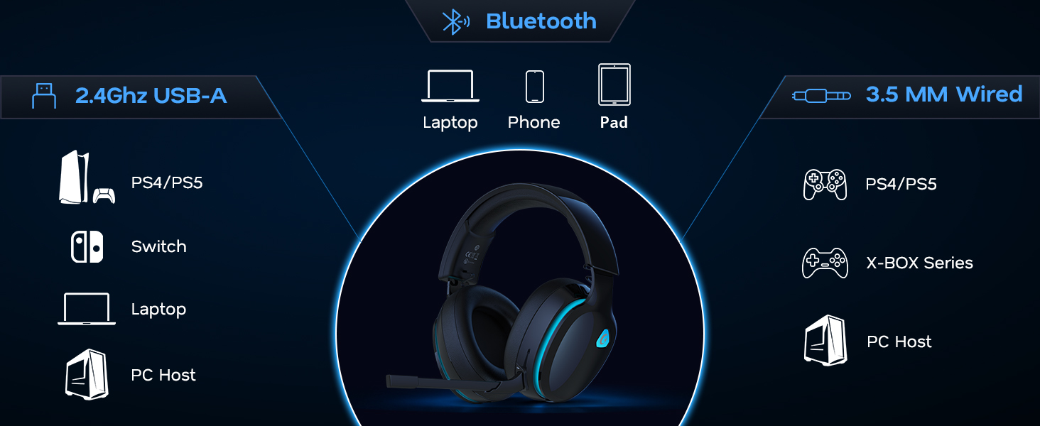 3-IN-1 Headset, Widely Compatibility
