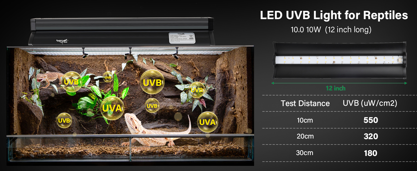 LED UVB Light for Reptiles