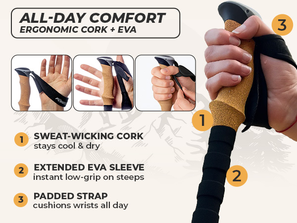 Foxelli trekking pole ergonomic cork grip with EVA sleeve and padded strap for all-day comfort