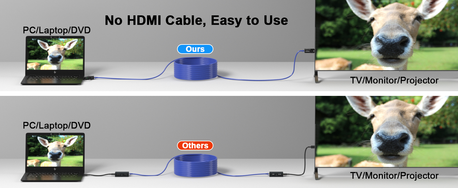 hdmi over cat6