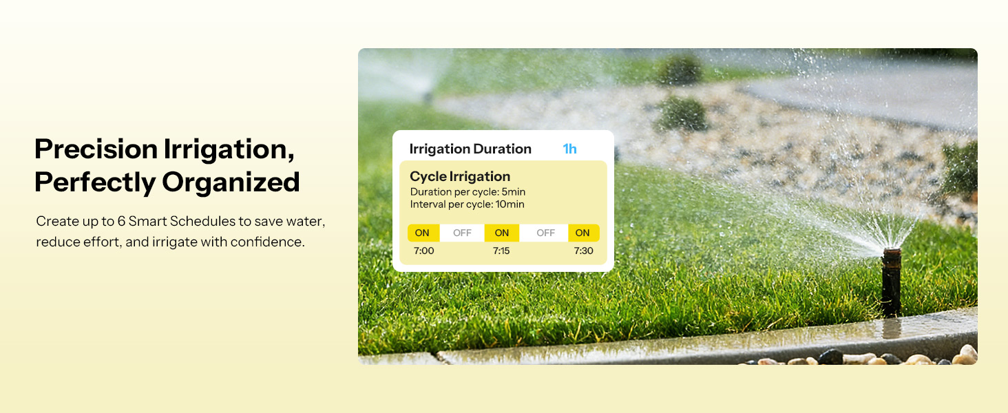 Precision Irrigation, Perfectly Organized