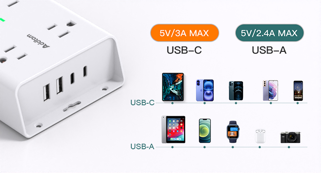 USB Power Strip (2USB-C & 2 USB-A)